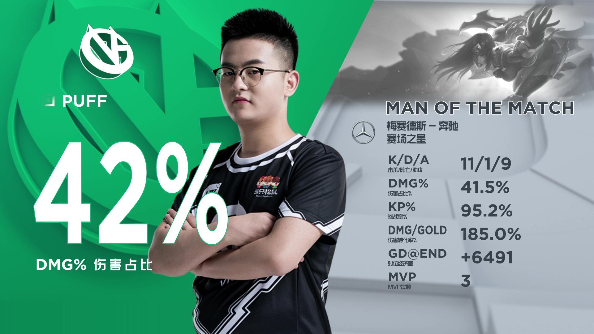 包含XL强势MAD，Zeus一己之力扛起全队的词条