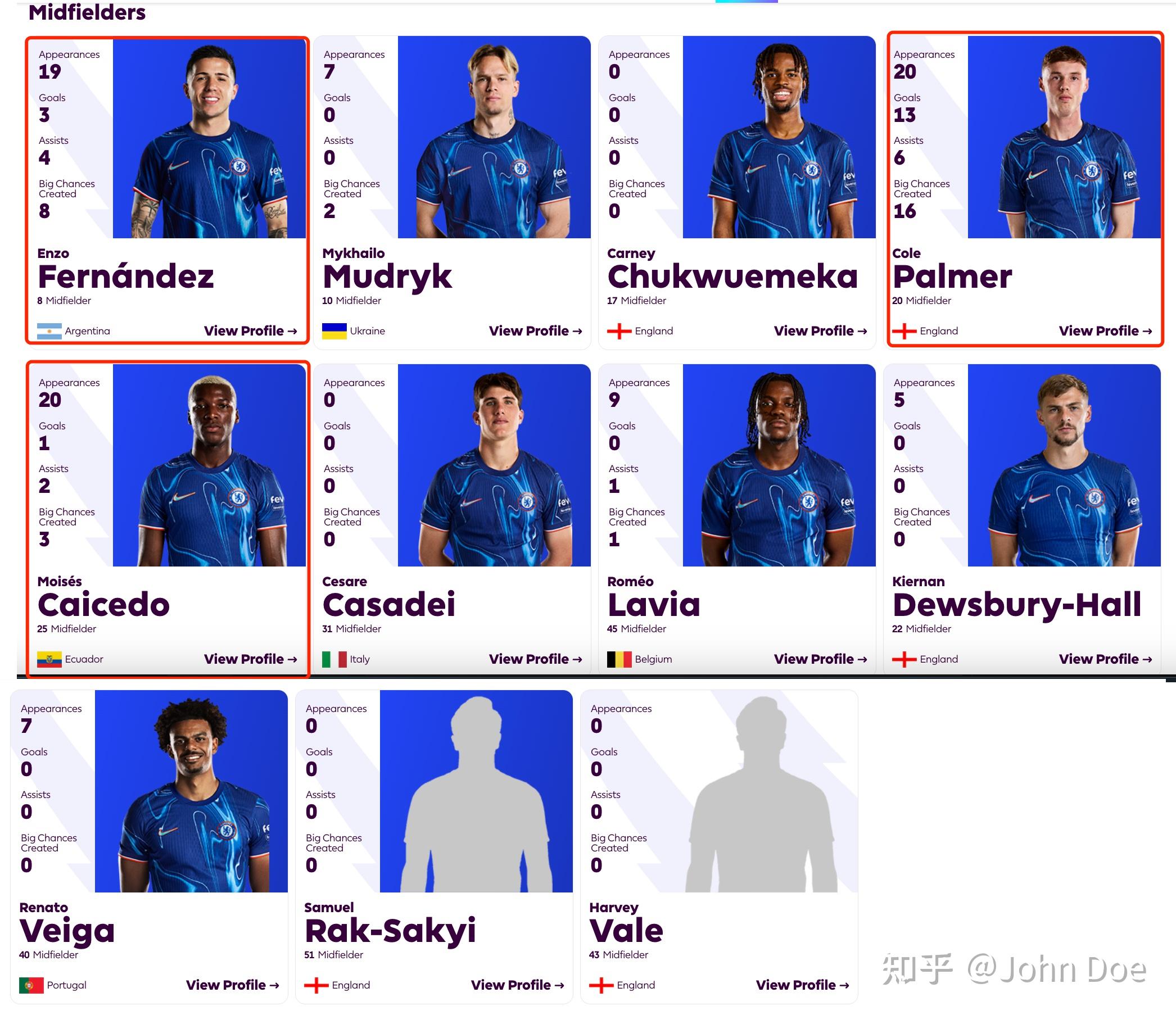 切尔西球员入选年度最佳阵容
