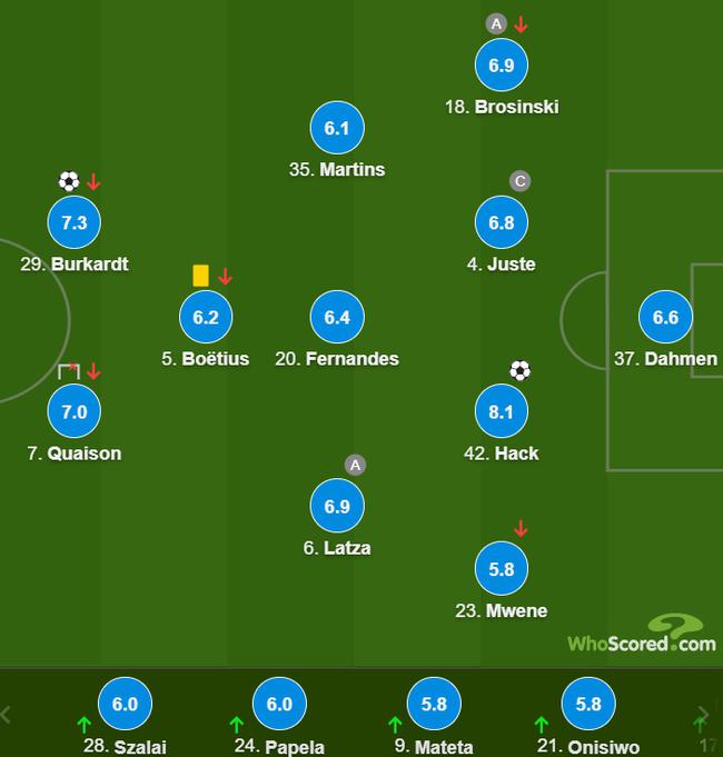 PG Soft Gaming-美因茨逆转战绩，取得宝贵三分的简单介绍